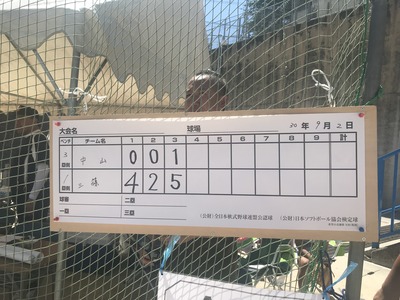 95